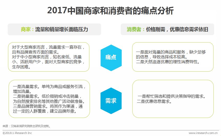 鍦ㄧ嚎瀵艰喘鐮旂┒鎶ュ憡,鐢靛晢瀵艰喘骞冲彴钀ラ攢鐮旂┒鎶ュ憡