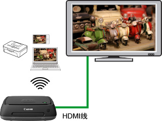 佳能750d相机详细介绍,佳能750d与全画幅相机对比