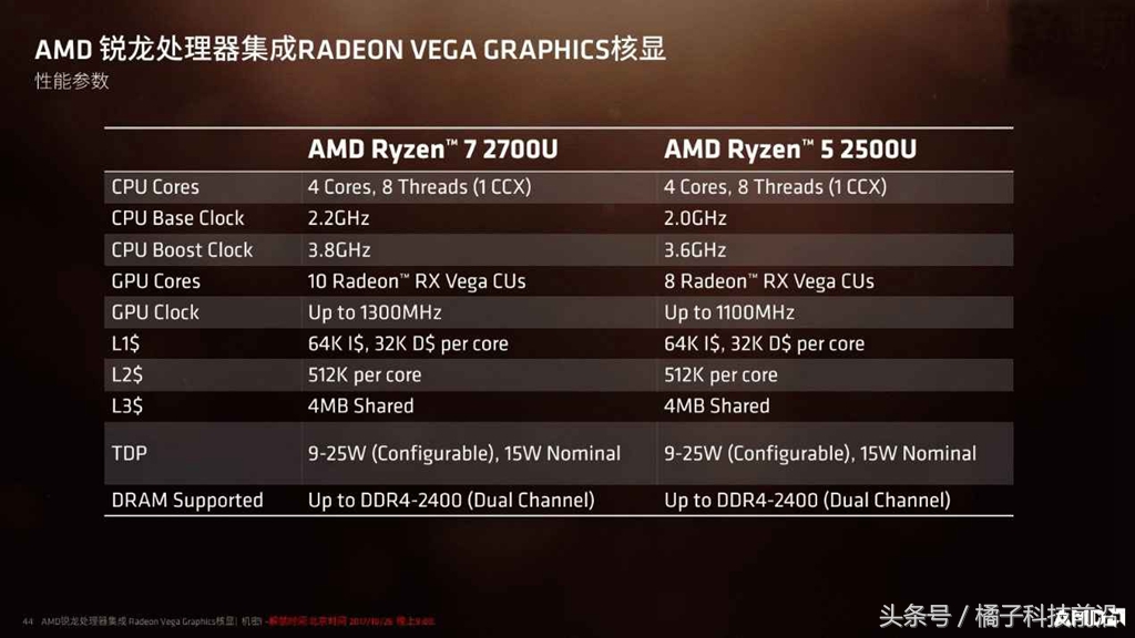intel集显和amd集显比较,amd独显和intel集显哪个强