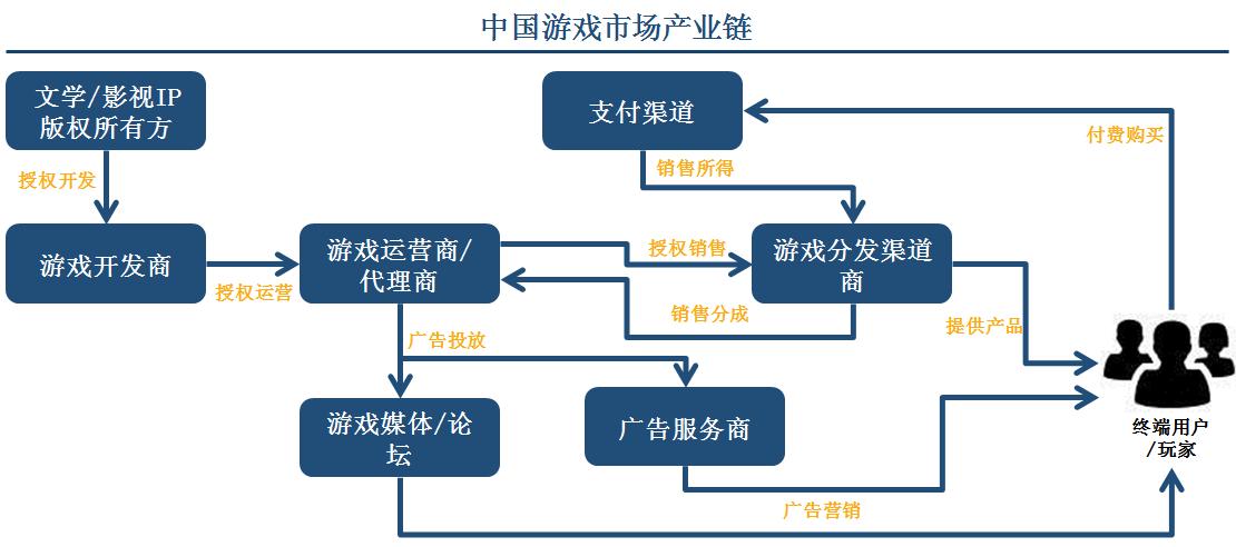 互动娱乐新模式,互动娱乐公司前景