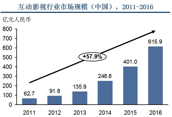 互动娱乐新模式,互动娱乐公司前景