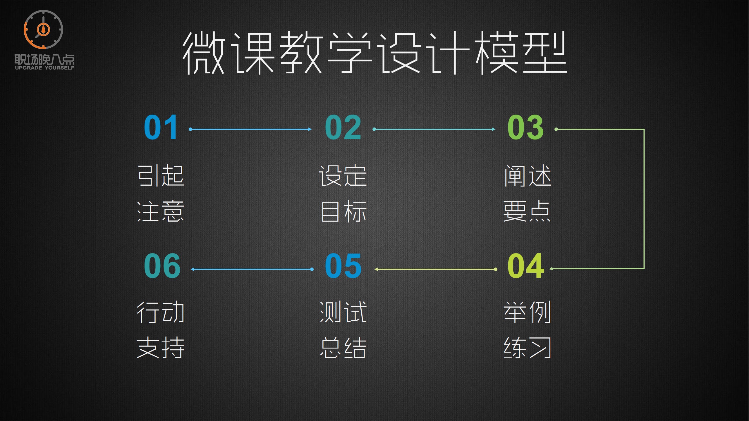西游歪课传10｜糖长老畅谈培训新玩法，众徒弟茅塞顿开获提升