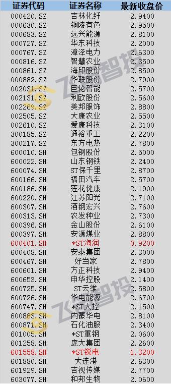 时隔12年“仙股”再现,还有一批“准仙股”在路上