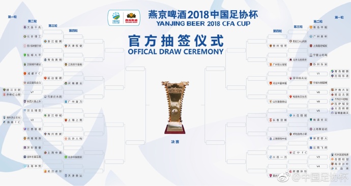 2018赛季足协杯抽签仪式结束看最详细分组情况及赛程