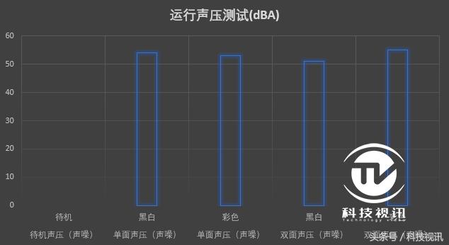 彩打墨仓打印机1000以下,低成本彩打