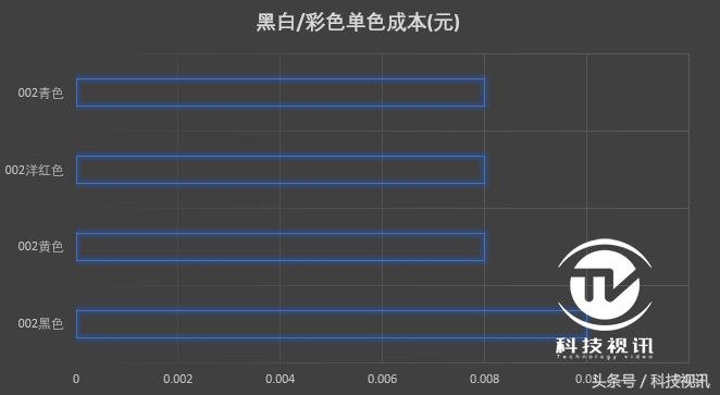 彩打墨仓打印机1000以下,低成本彩打