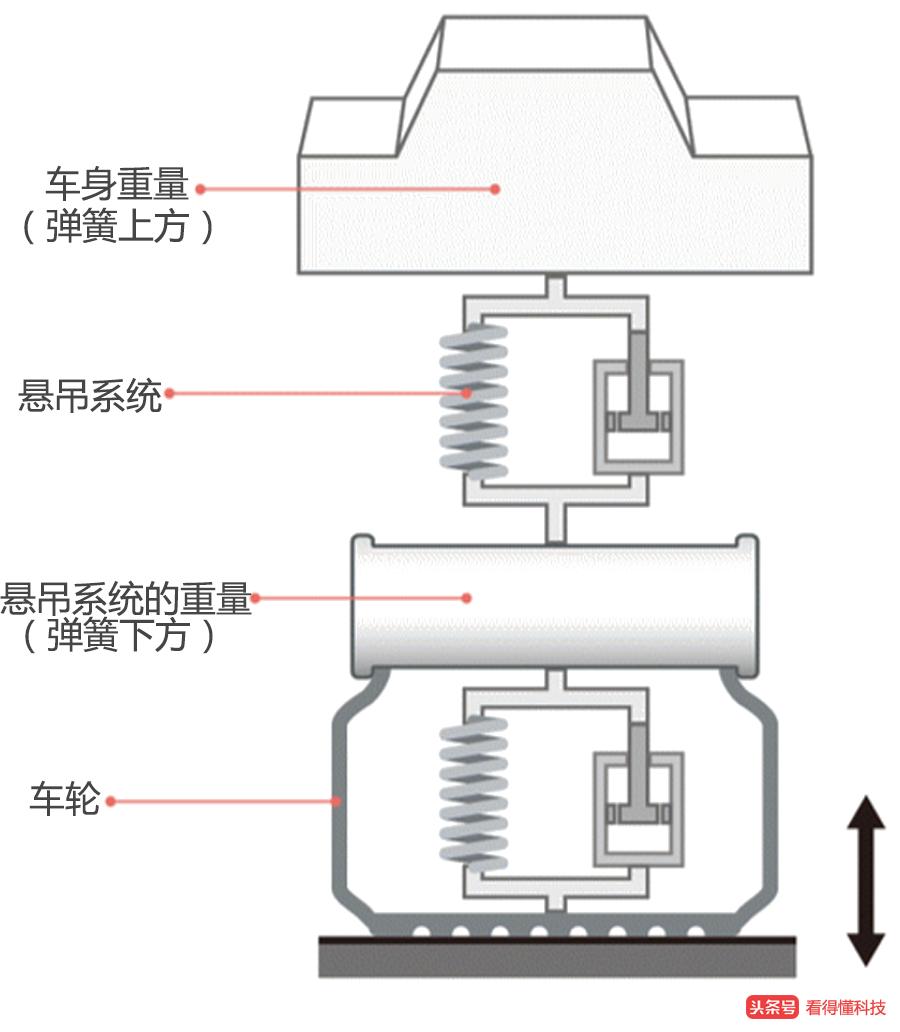 汽车音响振动怎么解决,汽车的振动功能