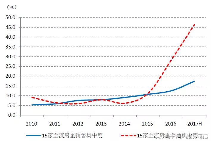 当前纯碱供需形势分析及后市展望,对于房地产的后市怎么看