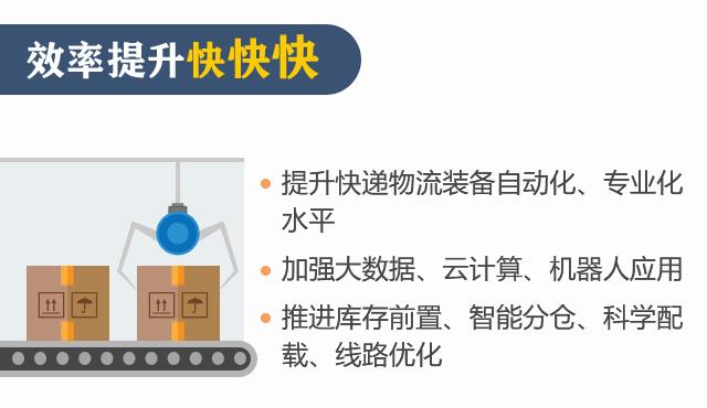 关于快递,这些事儿你不一定知道,但都很重要