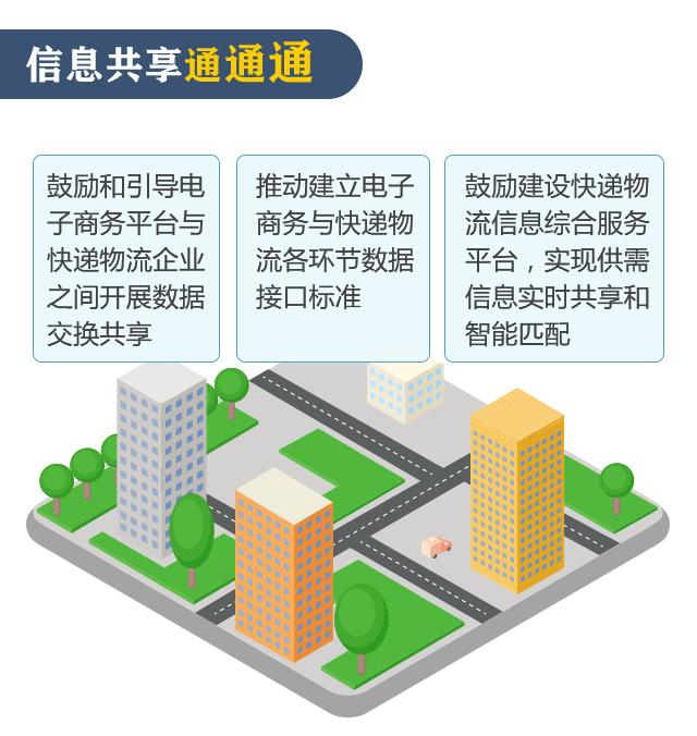 关于快递,这些事儿你不一定知道,但都很重要