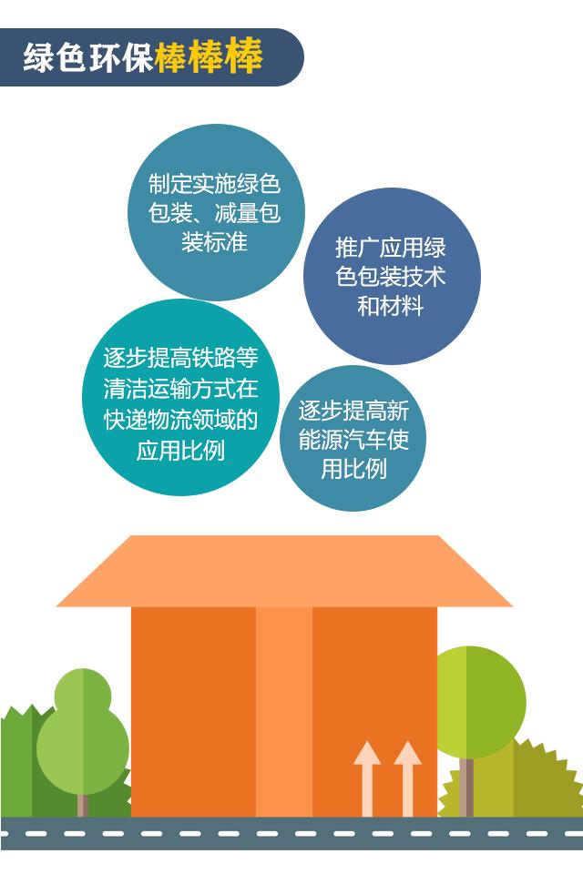 关于快递,这些事儿你不一定知道,但都很重要