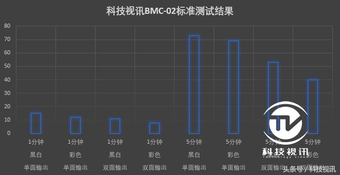 彩打墨仓打印机1000以下,低成本彩打