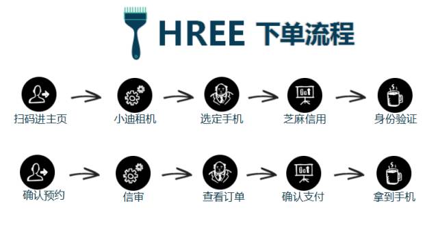 租机的价格怎么那么高,租机比官网贵多少