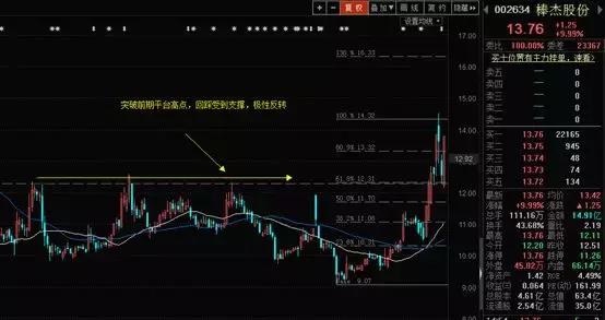 有关黄金分割相关知识,关于黄金分割线的知识