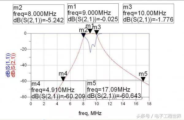 短波发射机制作,全波段接收机制作