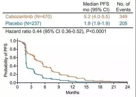 卡博替尼能治肝癌吗 (卡博替尼对肝癌晚期效果如何)