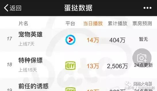 1000多家新公司杀入网大市场，是飞蛾扑火还是实力求生？