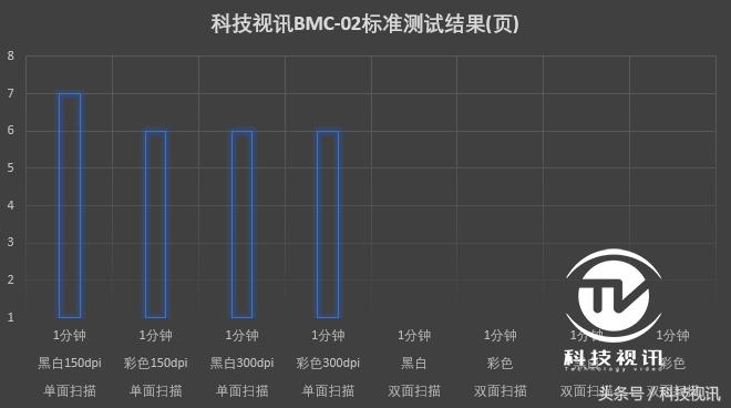 彩打墨仓打印机1000以下,低成本彩打