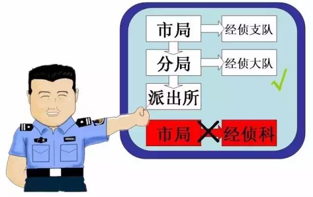 经济犯罪案报案材料怎样写,经济犯罪报案流程