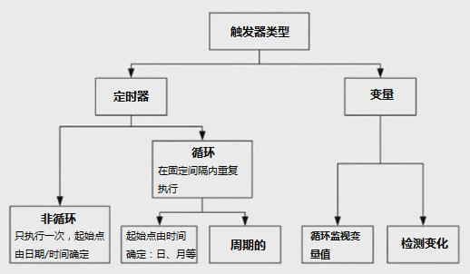 西门子wincc组态基本数据类型,西门子组态软件wincc界面图片