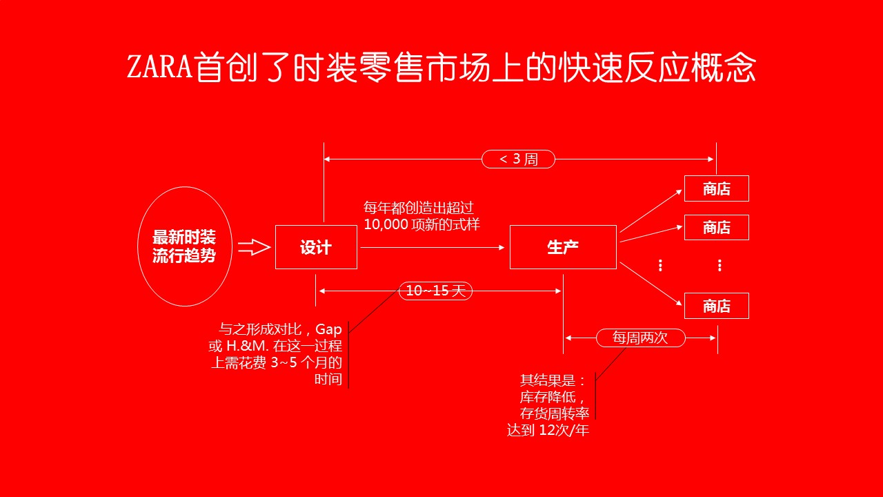 快时尚品牌zara能快速发展的原因 (zara时尚解析)