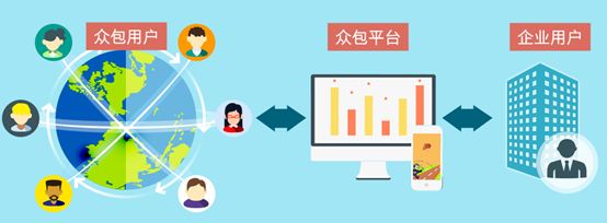 用共享单车跑外卖能赚多少钱,共享单车兼职赚钱教程