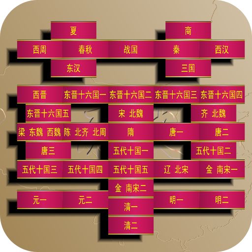 华夏朝代顺序记忆口诀,中华5000年历史朝代讲解