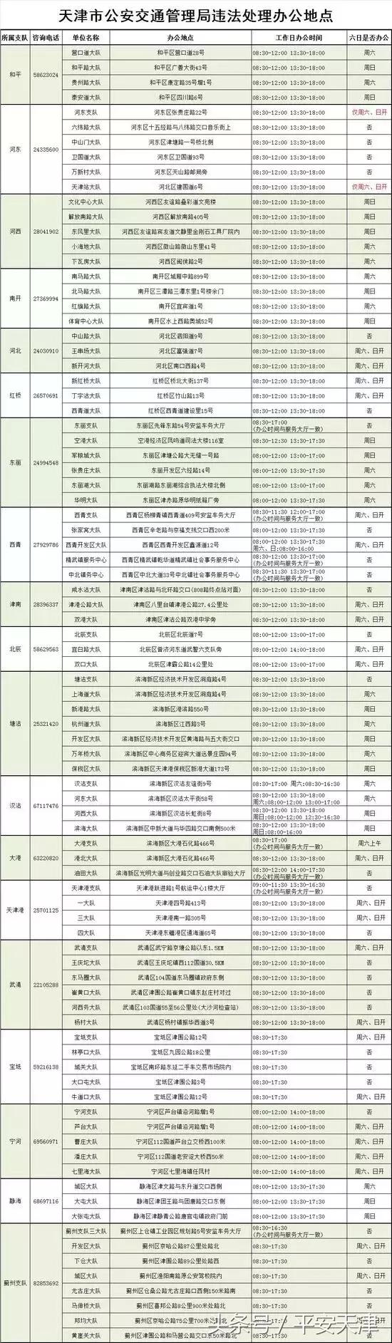 放心了！天津这些交通违法处理窗口周末也办公！