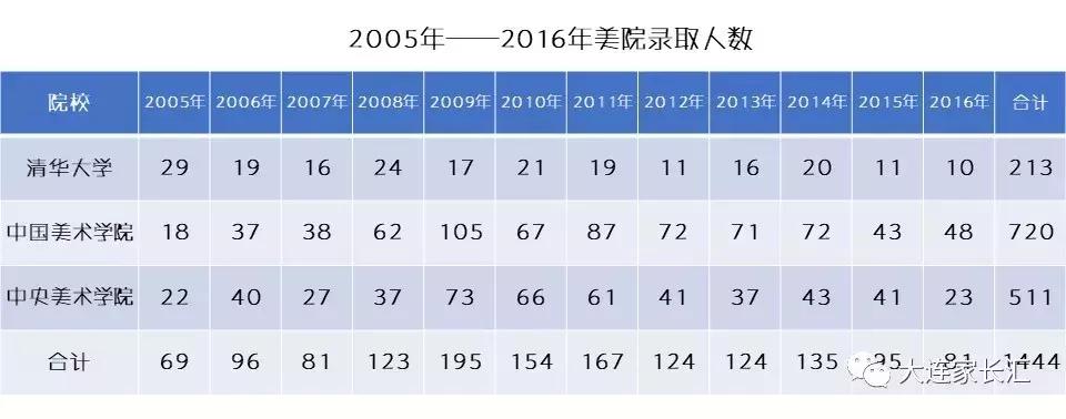 艺考生不等于差生：本文让你读懂大连15中美术生如何省内名列前茅