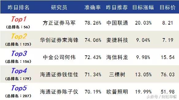量化股市如期上涨,股市大盘强势逆转