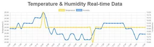 物联网终端开发框架,物联网平台设备端开发