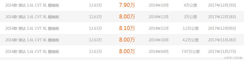 为什么广州人那么喜欢买本田丰田,三万元能买哪年的二手骐达