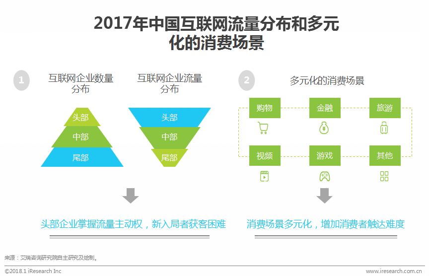 鍦ㄧ嚎瀵艰喘鐮旂┒鎶ュ憡,鐢靛晢瀵艰喘骞冲彴钀ラ攢鐮旂┒鎶ュ憡