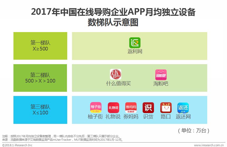 鍦ㄧ嚎瀵艰喘鐮旂┒鎶ュ憡,鐢靛晢瀵艰喘骞冲彴钀ラ攢鐮旂┒鎶ュ憡