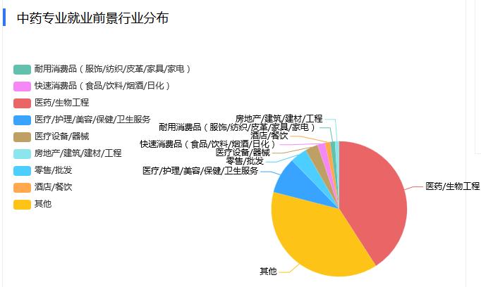 中药学专业成人本科报考条件,成人高考有中药学专业的学校