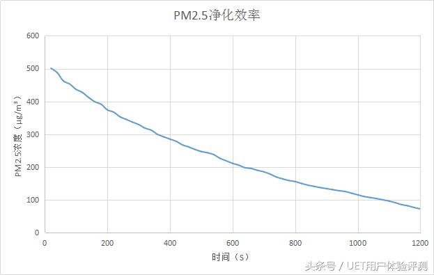 夏普空气净化器怎么样,漂亮得不像实力派原图