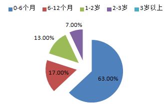遛娃神器儿童手推车宝宝可坐可躺,遛娃推车多功能