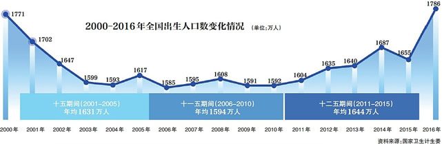 遛娃神器儿童手推车宝宝可坐可躺,遛娃推车多功能