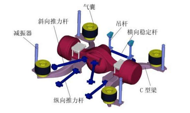 很多豪车都装配有空气悬架,那么空气悬架的厉害之处是什么呢