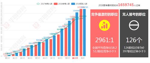 考研成绩是不是只有我自己知道,考研成绩出来就是要告诉所有人