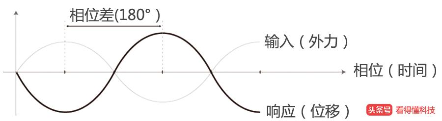 汽车音响振动怎么解决,汽车的振动功能