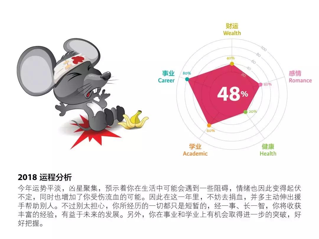 十二生肖风水运势分析,香港风水师讲述今年十二生肖运程