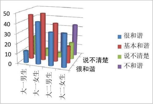 大学舍友关系不好怎么办,处理不好舍友关系的后果