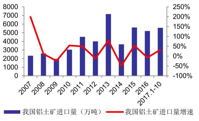 有色金属拉升云铝股份,云铝股票后市怎么走
