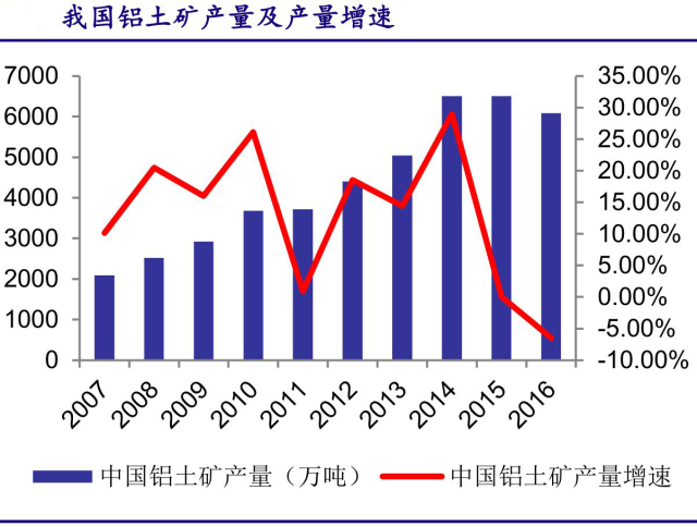 有色金属拉升云铝股份,云铝股票后市怎么走