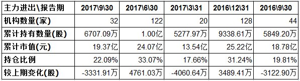 泰格医药股业绩,泰格医药2022前景分析
