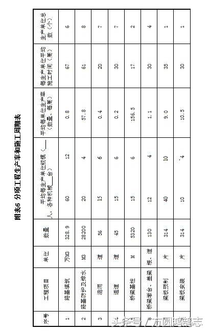 董粱公路宁梁段路桥工程项目XX合同段总体施工组织设计