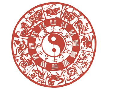 十二生肖五行属性的最佳配对,十二生肖五行相生与婚配表