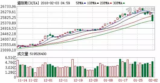 200亿!原来腾讯入股了这八家A股公司;吸金近4亿!