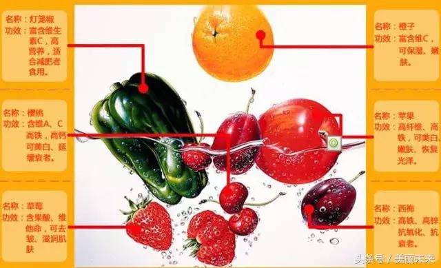 扒一扒水果敷脸都有哪些坏处？